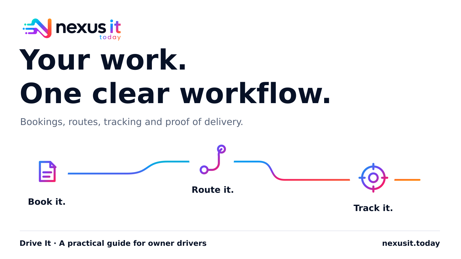 Nexus Drive It: Book it, Route it, Track it — bookings, routes, tracking and proof of delivery.